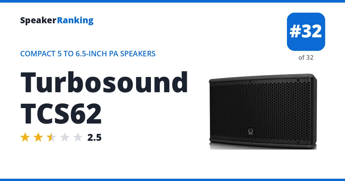 Turbosound TCS62 - ranked #32 of 32 Compact 5 to 6.5-Inch PA Speakers · Editor's rating 2.5/5