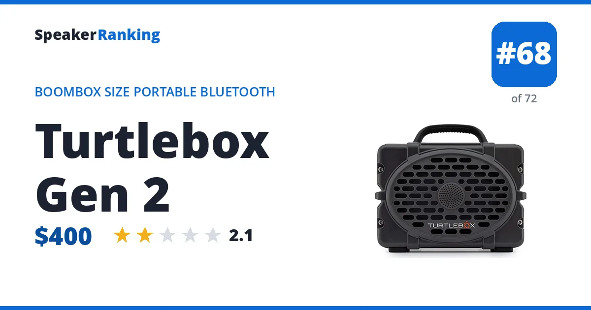 Turtlebox Gen 2 - ranked #68 of 72 Boombox Size Portable Bluetooth Speakers · Editor's rating 2.1/5