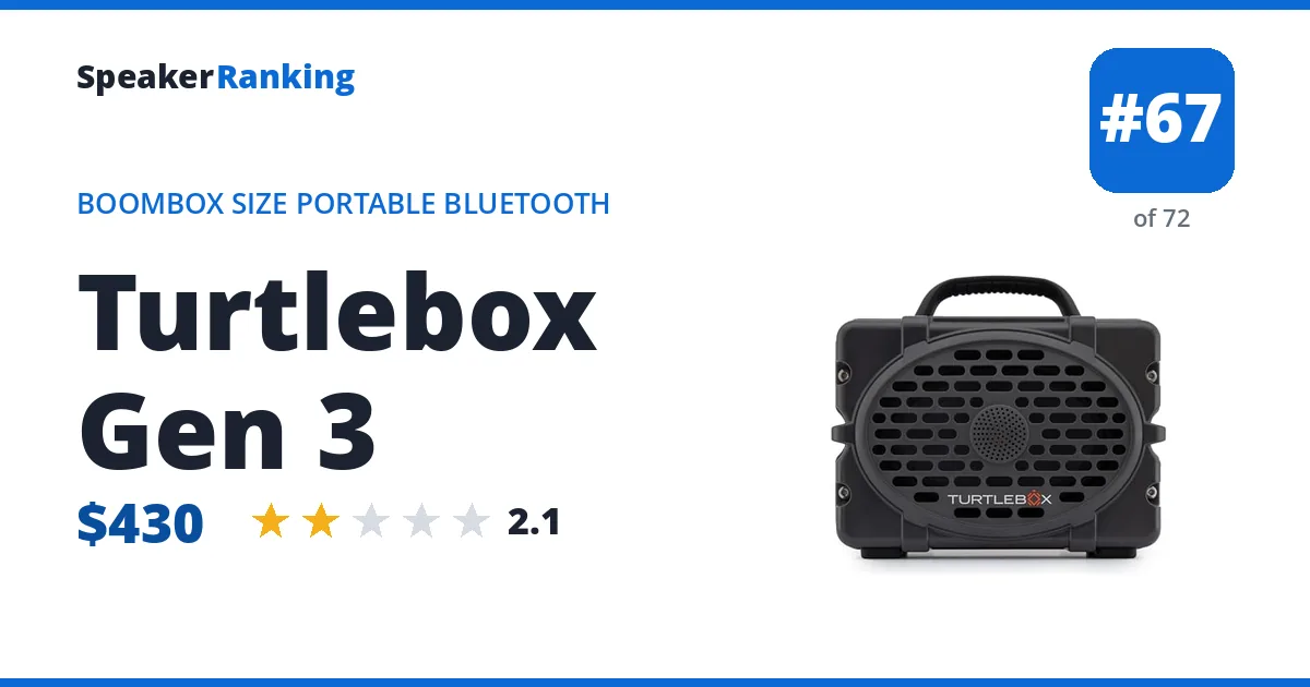 Turtlebox Gen 3 - ranked #67 of 72 Boombox Size Portable Bluetooth Speakers · Editor's rating 2.1/5