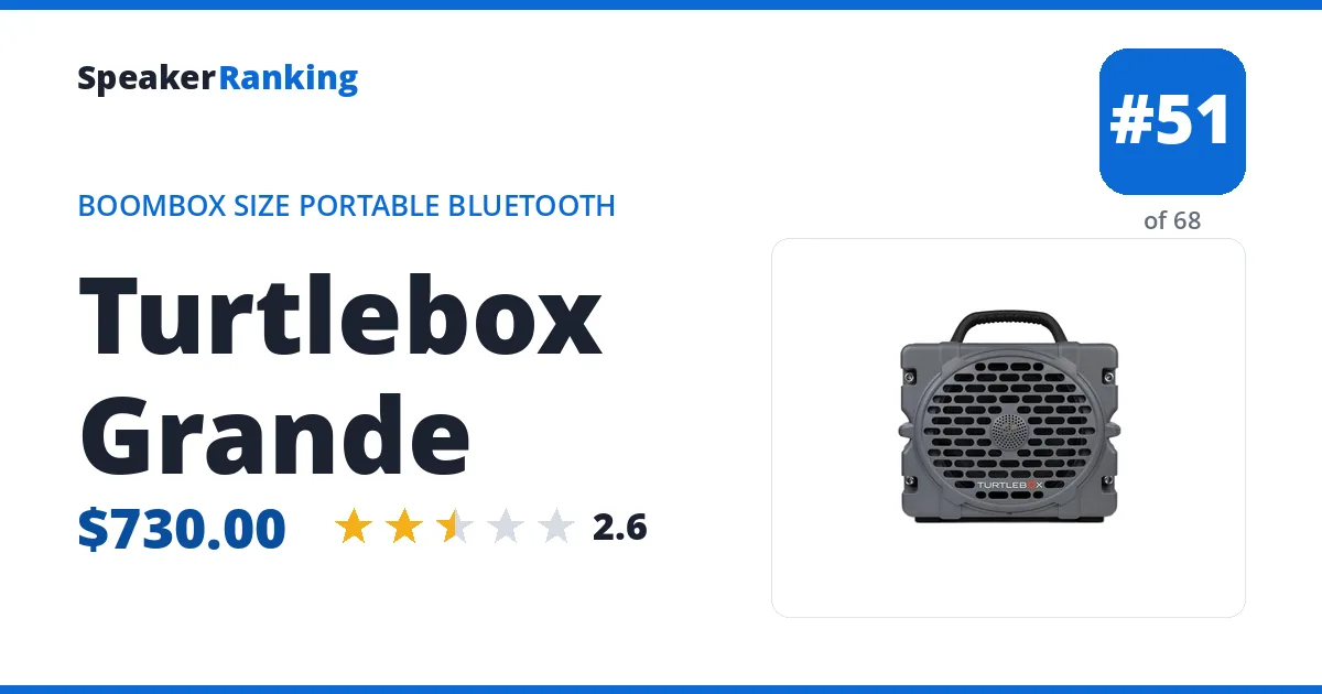 Turtlebox Grande ranking card