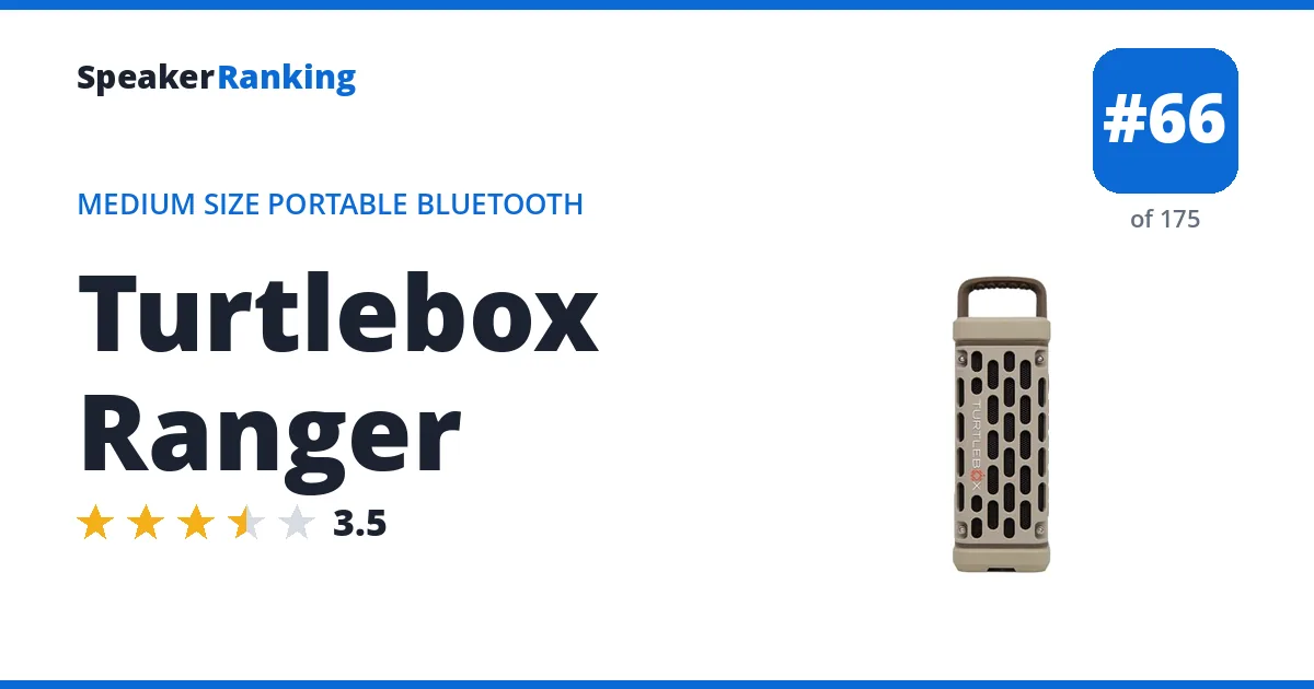 Turtlebox Ranger ranking card
