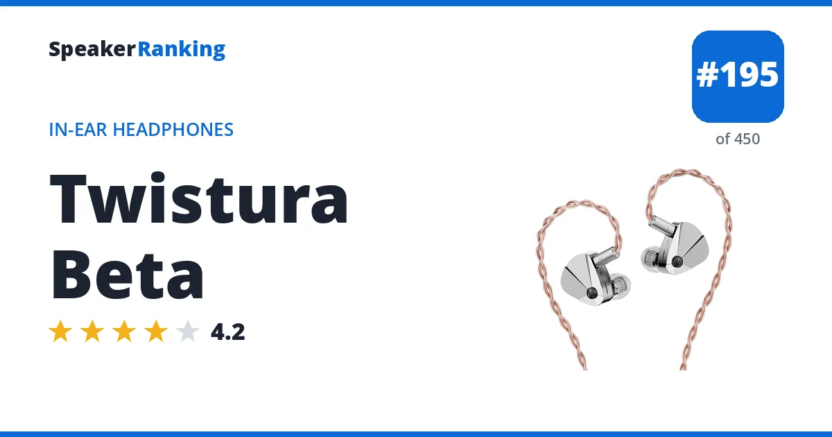 Twistura Beta ranking card