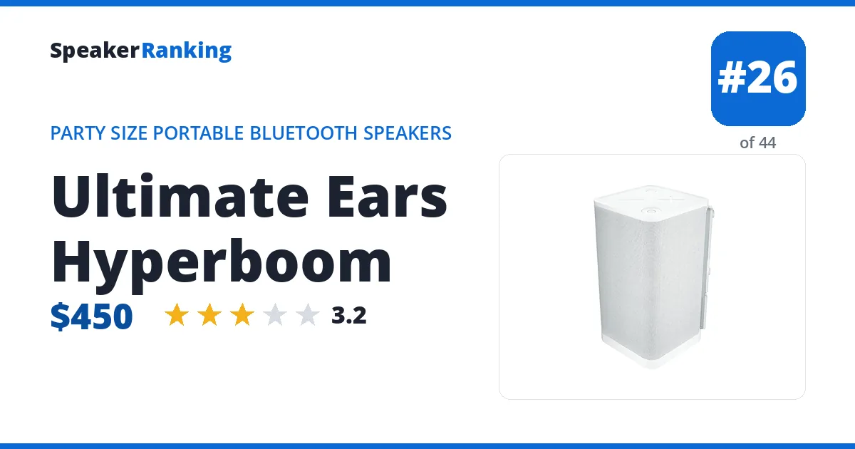 Ultimate Ears Hyperboom ranking card