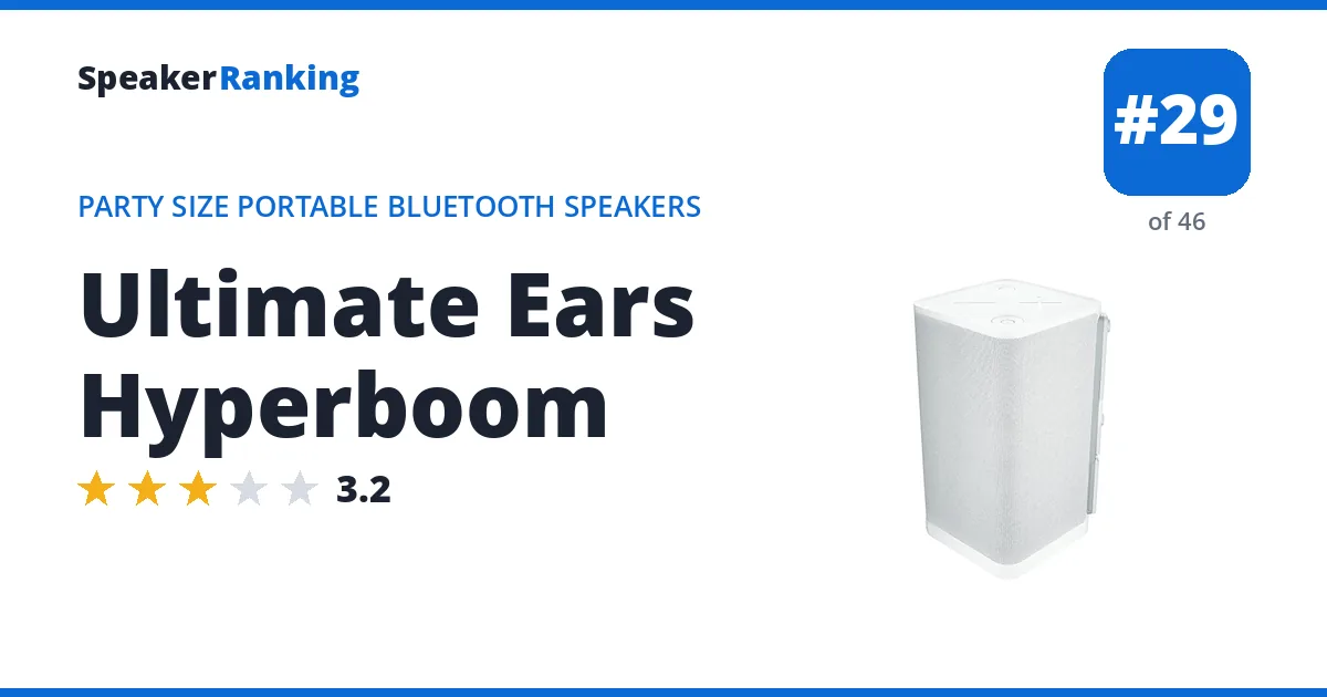 Ultimate Ears Hyperboom ranking card