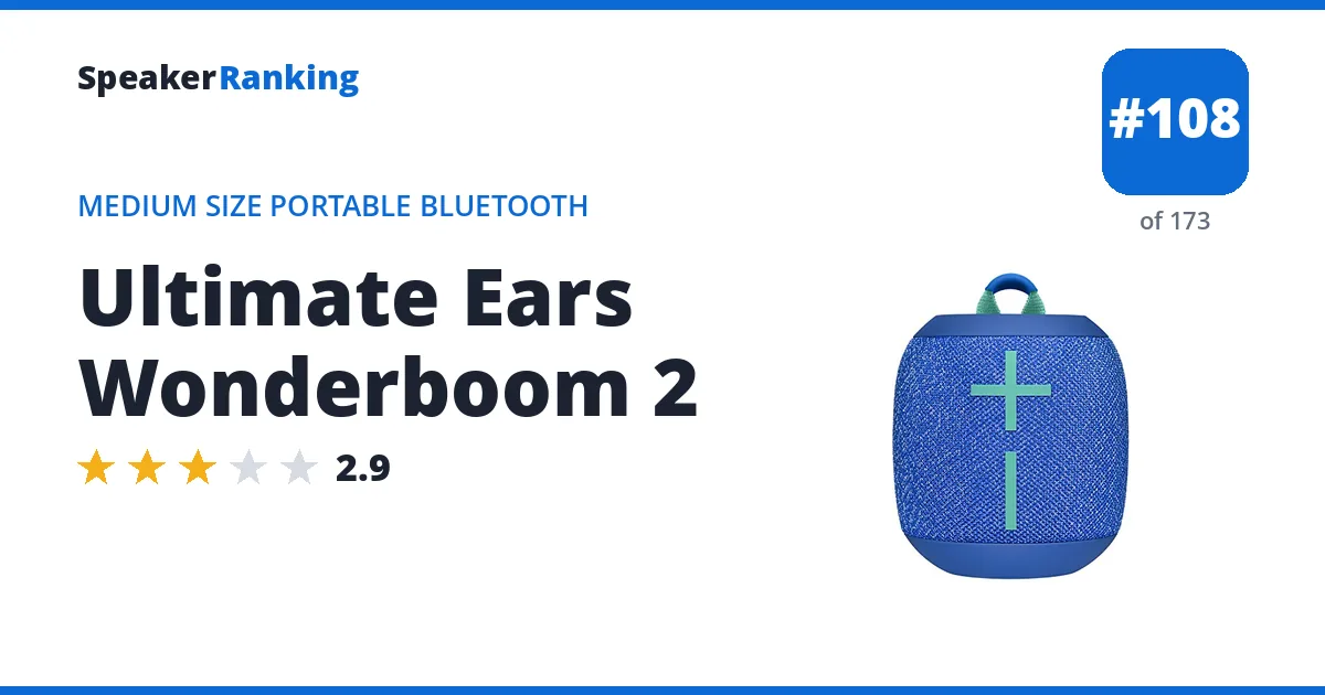 Ultimate Ears Wonderboom 2 ranking card