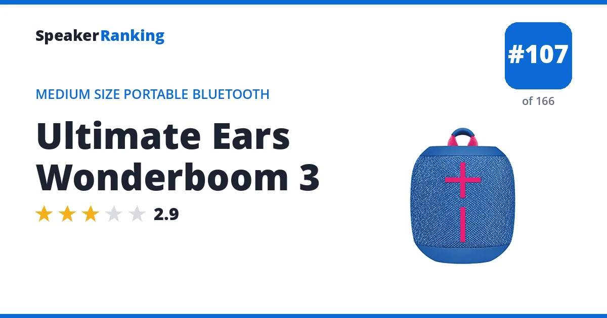 Ultimate Ears Wonderboom 3 ranking card