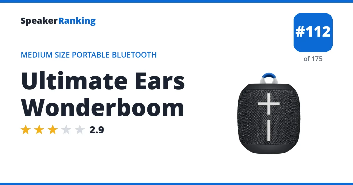 Ultimate Ears Wonderboom ranking card