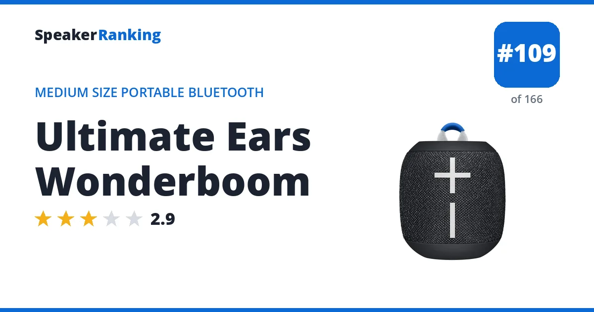 Ultimate Ears Wonderboom ranking card