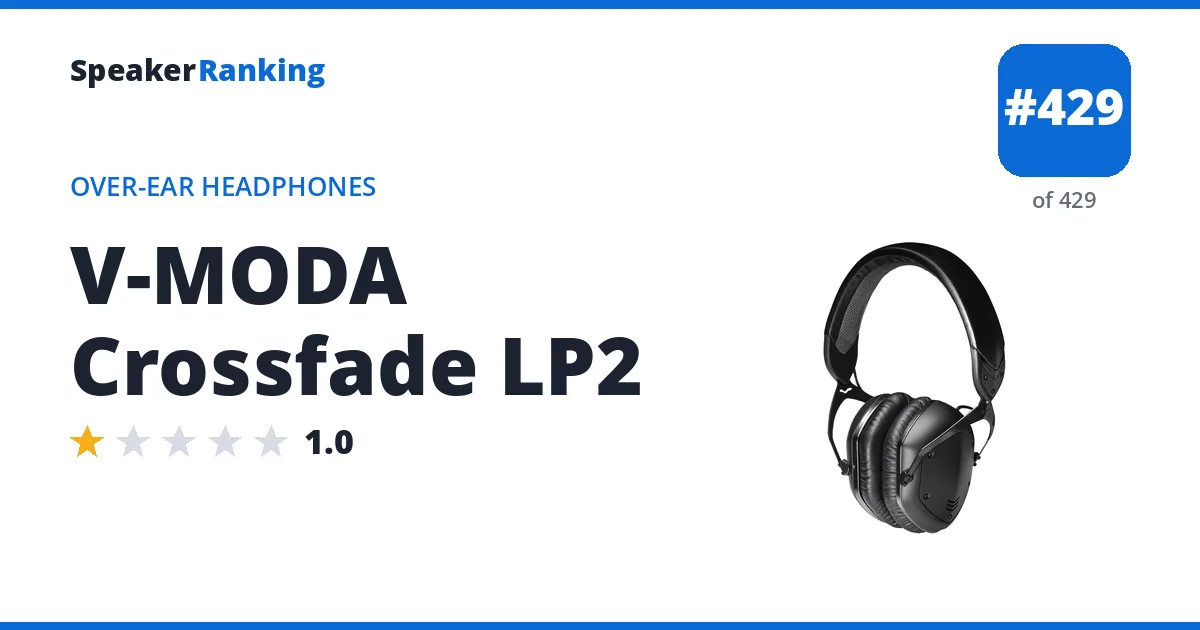 V-MODA Crossfade LP2 - ranked #429 of 429 Over-Ear Headphones · Editor's rating 1/5