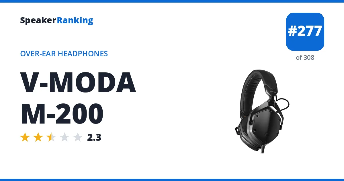 V-MODA M-200 - ranked #277 of 308 Over-Ear Headphones · Editor's rating 2.3/5