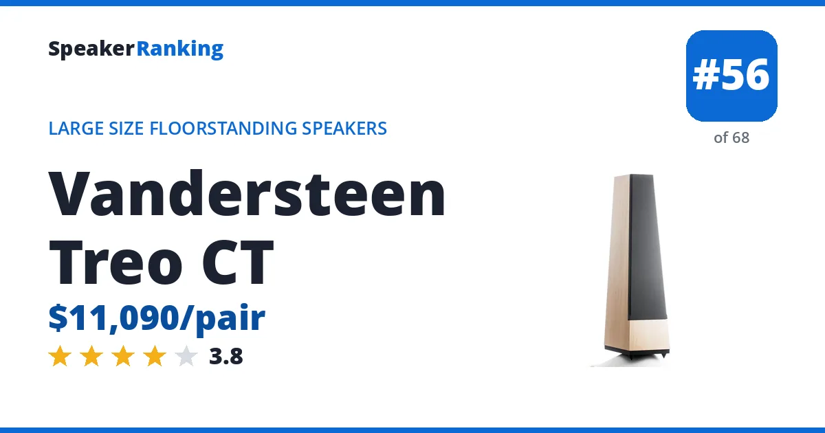 Vandersteen Treo CT - ranked #56 of 68 Large Size Floorstanding Speakers · Editor's rating 3.8/5