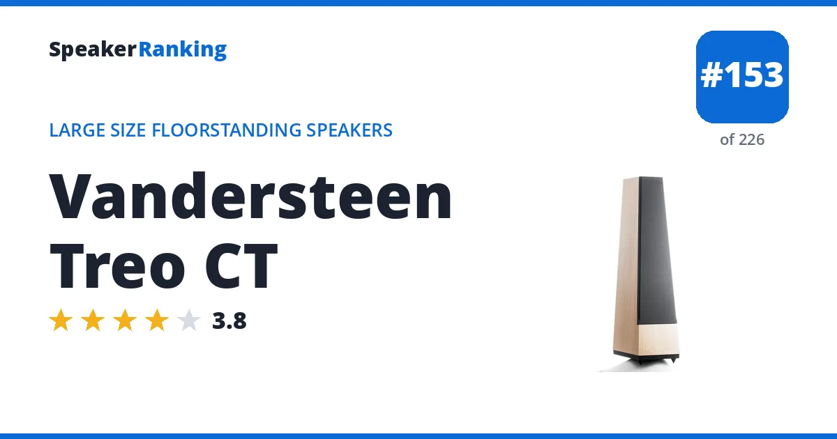 Vandersteen Treo CT ranking card