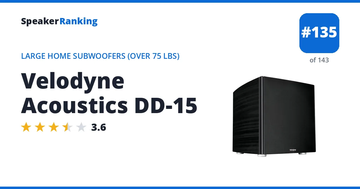 Velodyne Acoustics DD-15 ranking card