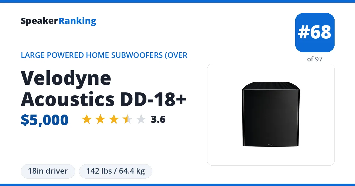 Velodyne Acoustics DD-18+ ranking card