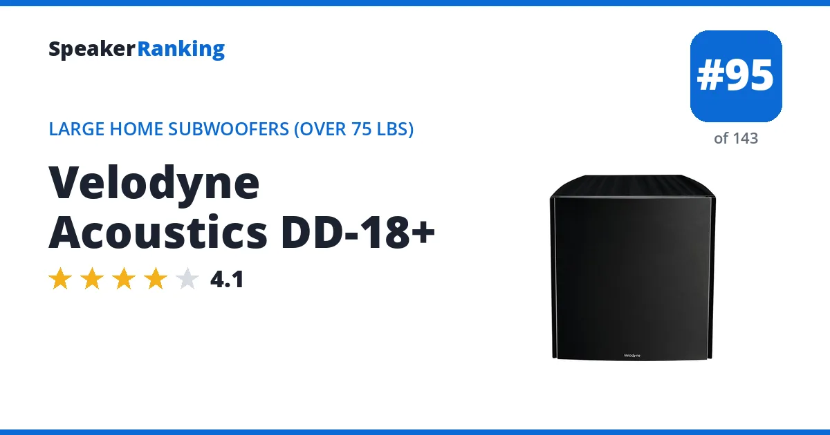 Velodyne Acoustics DD-18+ ranking card