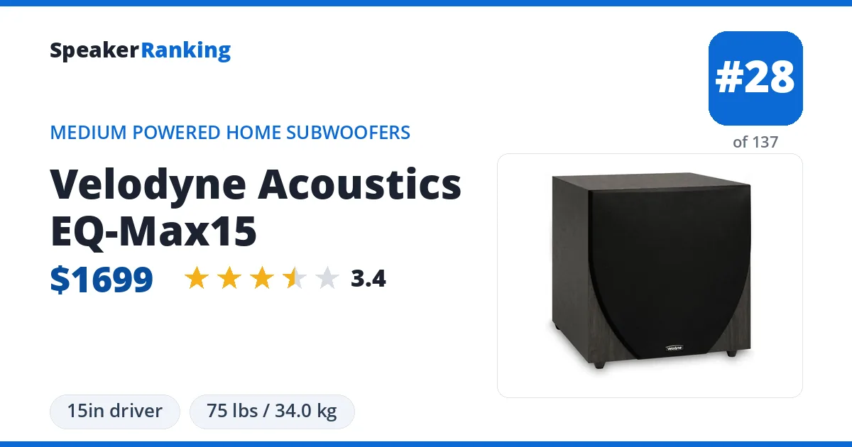 Velodyne Acoustics EQ-Max15 ranking card