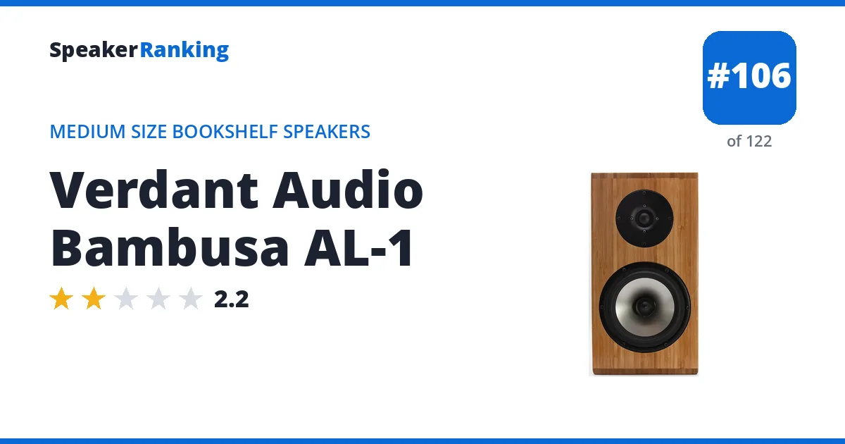 Verdant Audio Bambusa AL-1 - ranked #106 of 122 Medium Size Bookshelf Speakers · Editor's rating 2.2/5