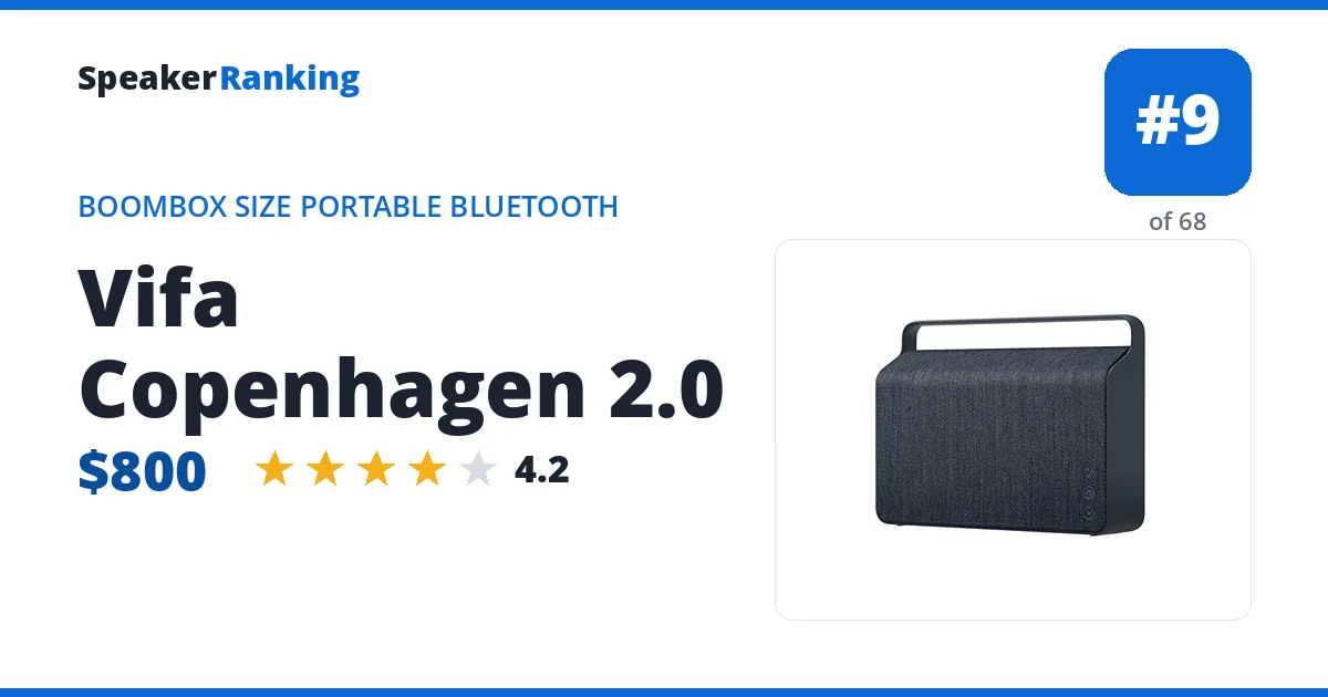 Vifa Copenhagen 2.0 ranking card