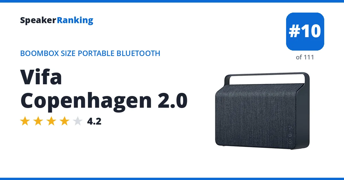 Vifa Copenhagen 2.0 ranking card