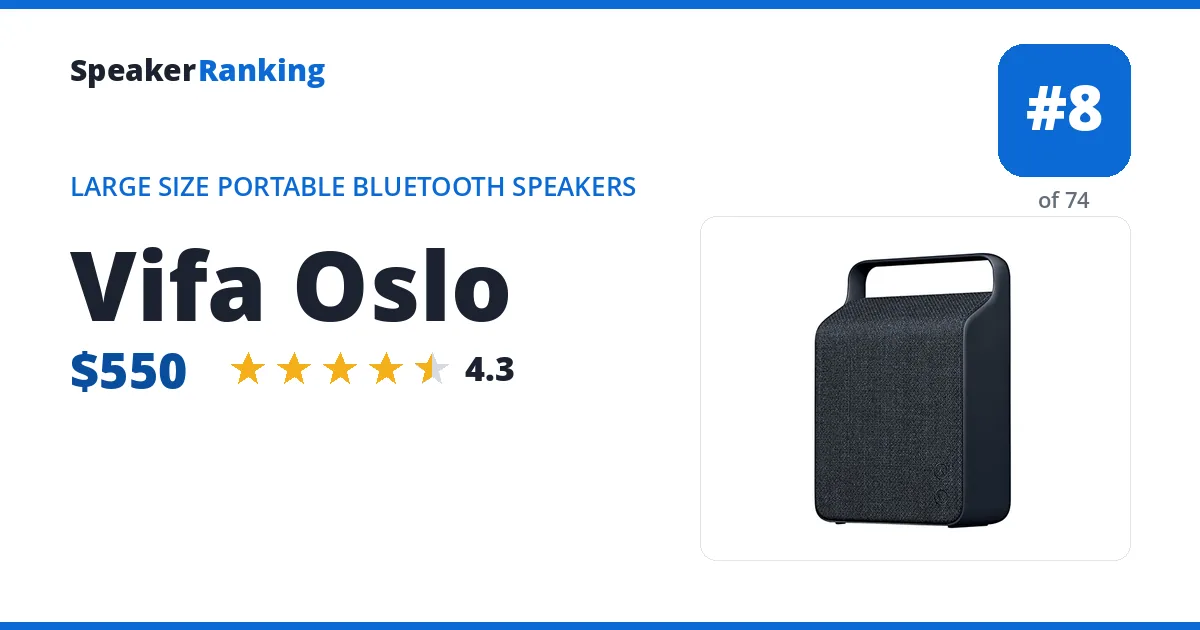 Vifa Oslo ranking card