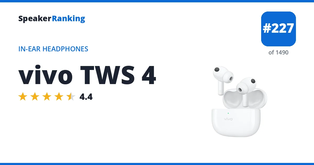 vivo TWS 4 - ranked #227 of 1490 In-Ear Headphones · Editor's rating 4.4/5
