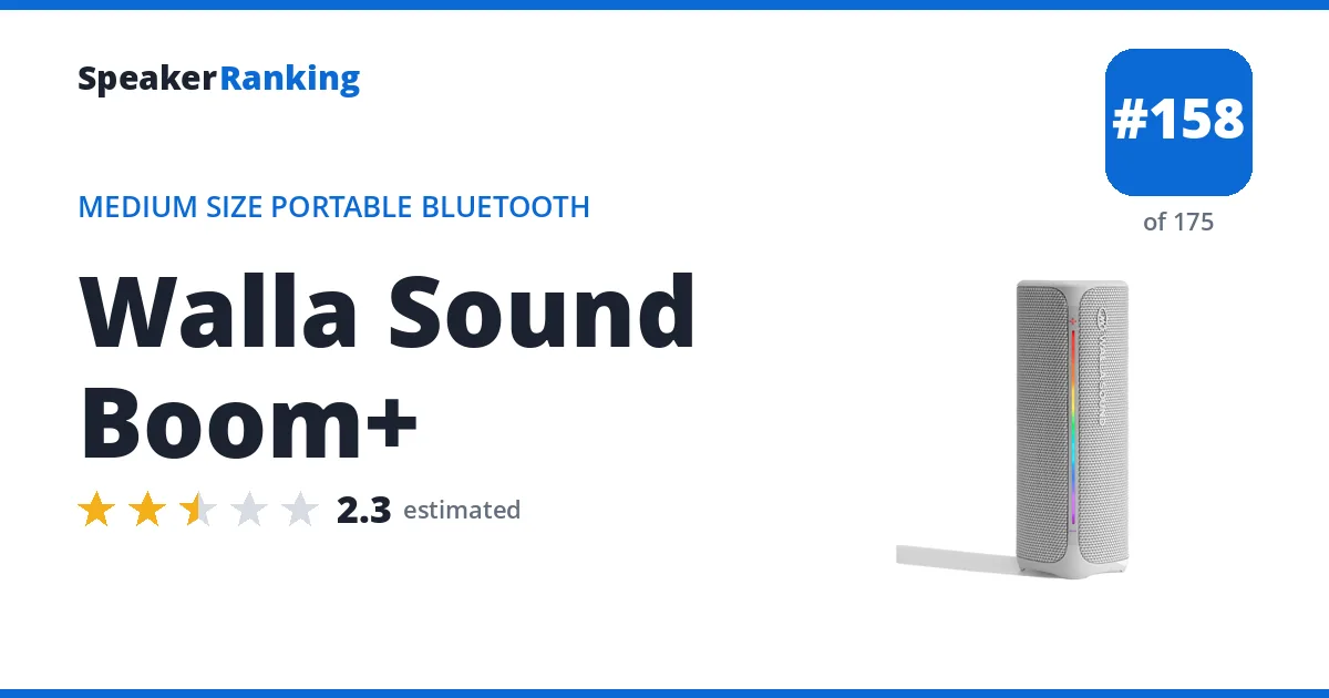 Walla Sound Boom+ ranking card