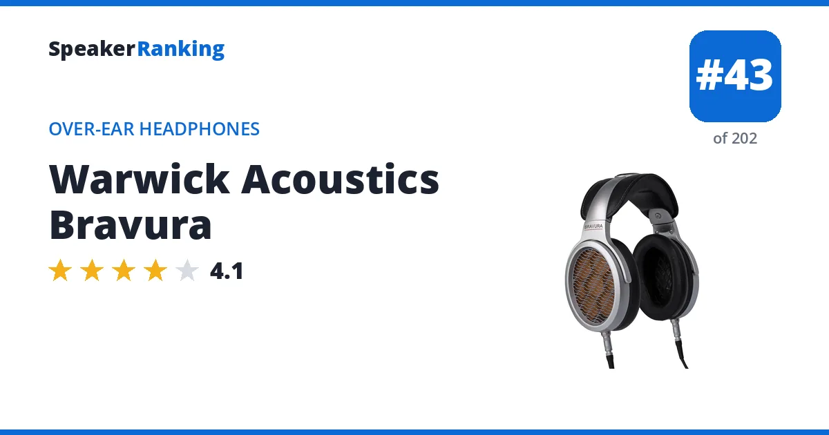 Warwick Acoustics Bravura ranking card