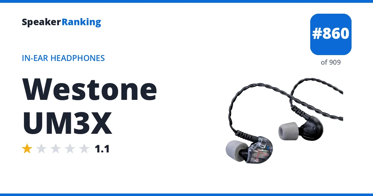 Westone UM3X - ranked #860 of 909 In-Ear Headphones · Editor's rating 1.1/5
