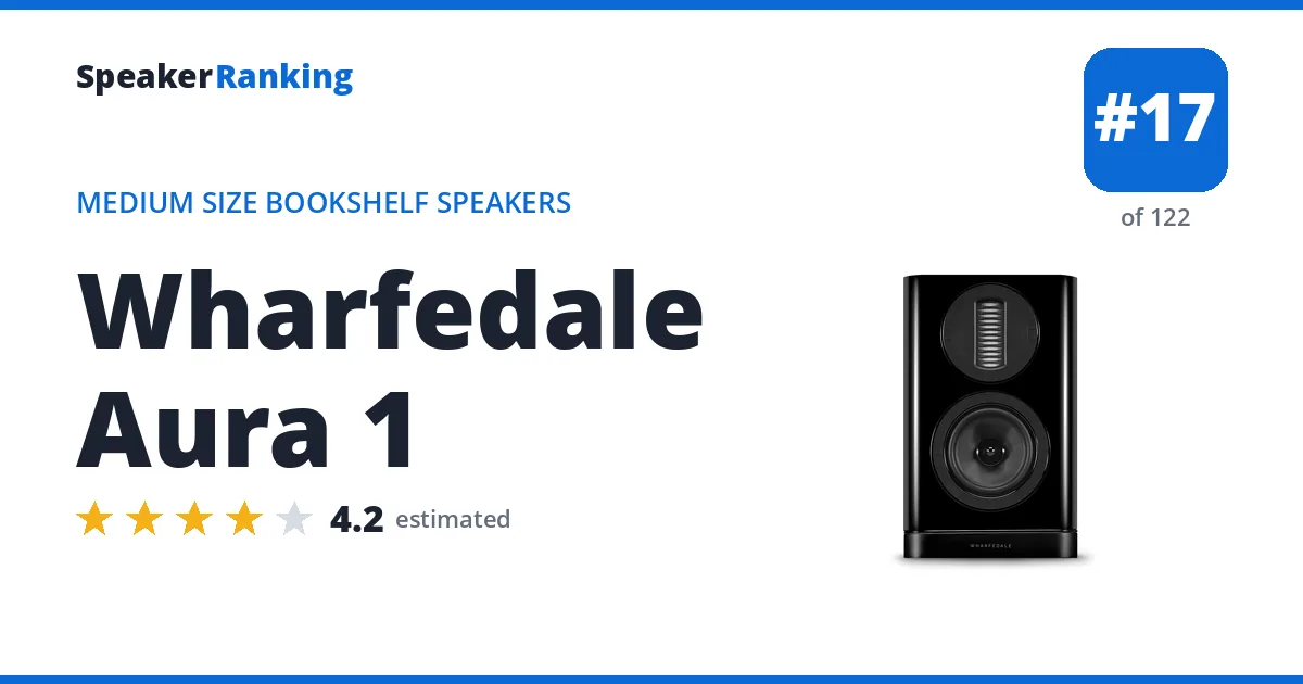 Wharfedale Aura 1 ranking card