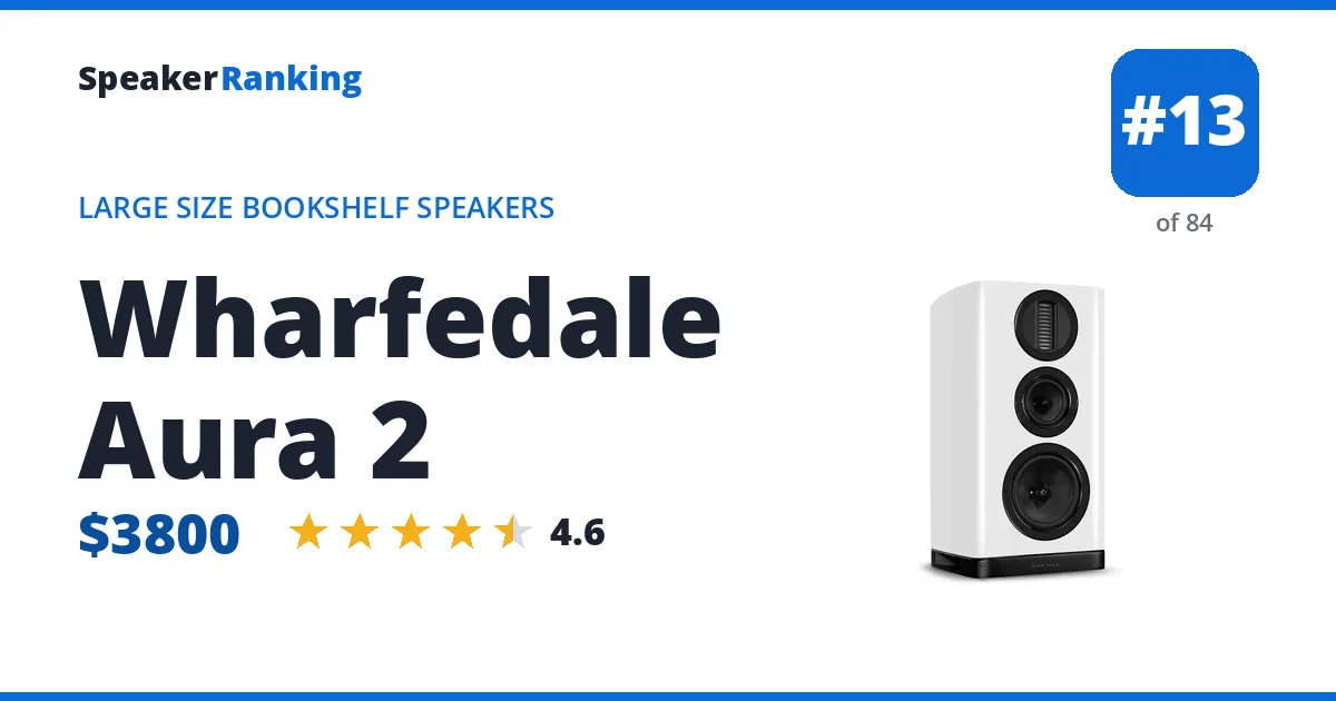Wharfedale Aura 2 ranking card