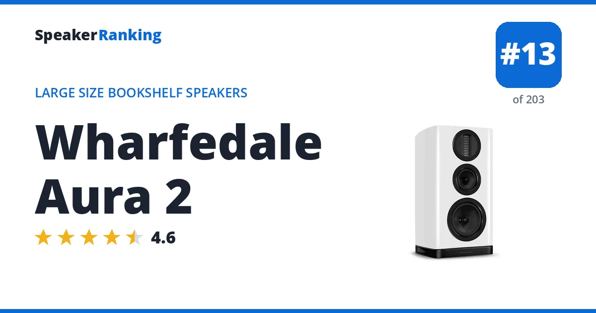 Wharfedale Aura 2 ranking card