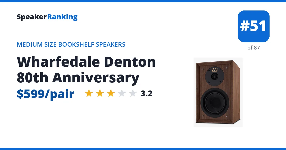 Wharfedale Denton 80th Anniversary ranking card
