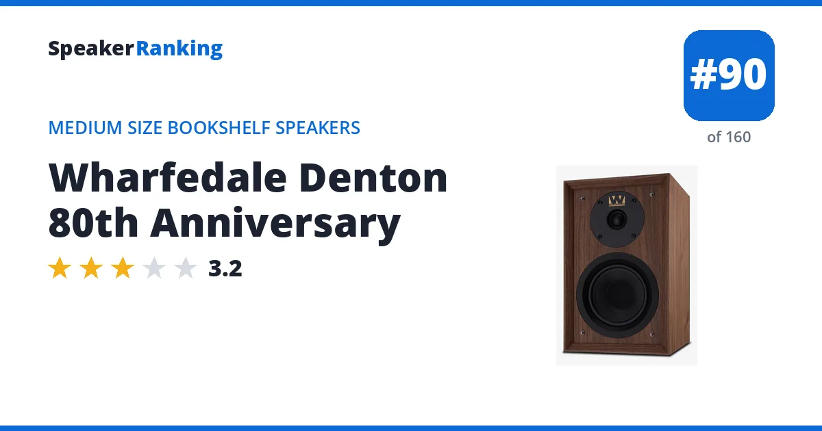Wharfedale Denton 80th Anniversary - ranked #90 of 160 Medium Size Bookshelf Speakers · Editor's rating 3.2/5