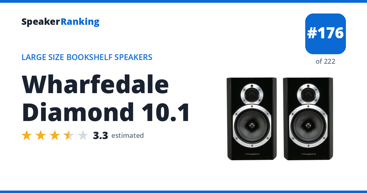 Wharfedale Diamond 10.1 Review: Ranked #170 of 214