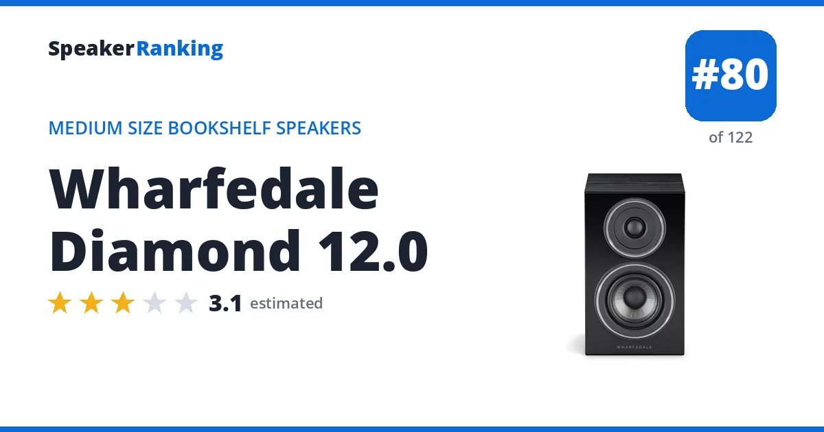 Wharfedale Diamond 12.0 - ranked #80 of 122 Medium Size Bookshelf Speakers · Editor's rating 3.1/5