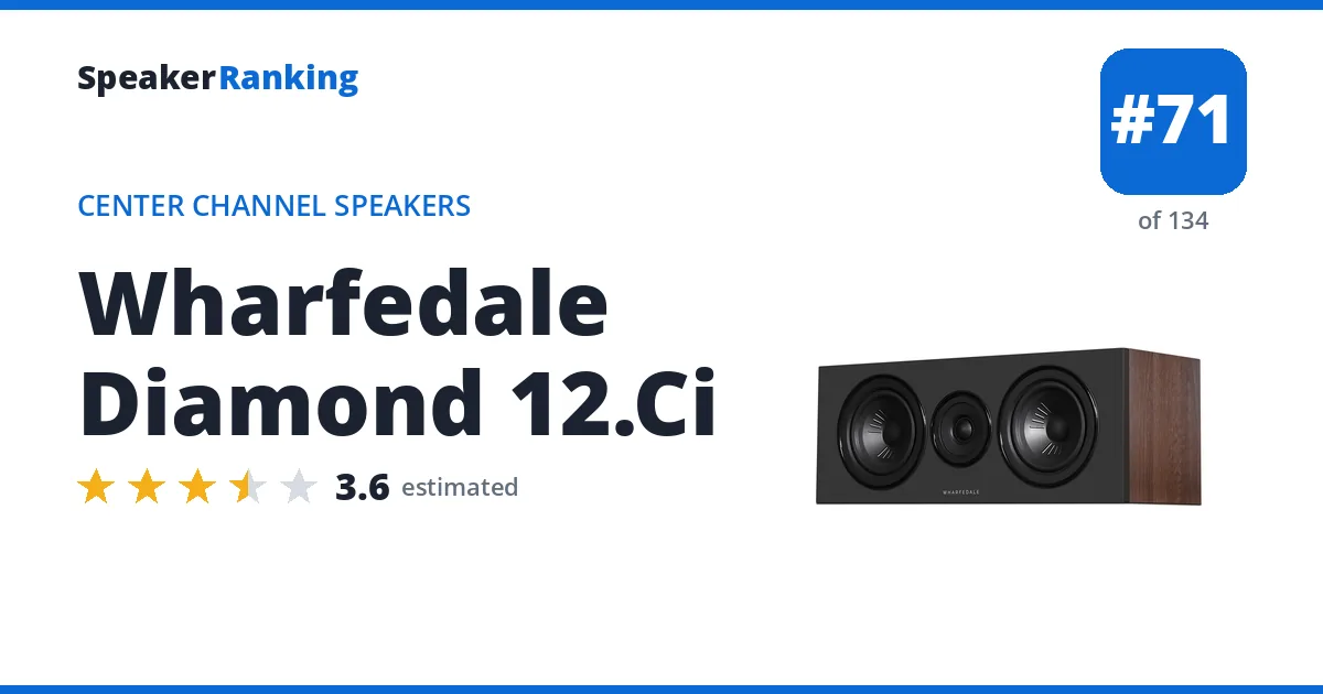 Wharfedale Diamond 12.Ci ranking card