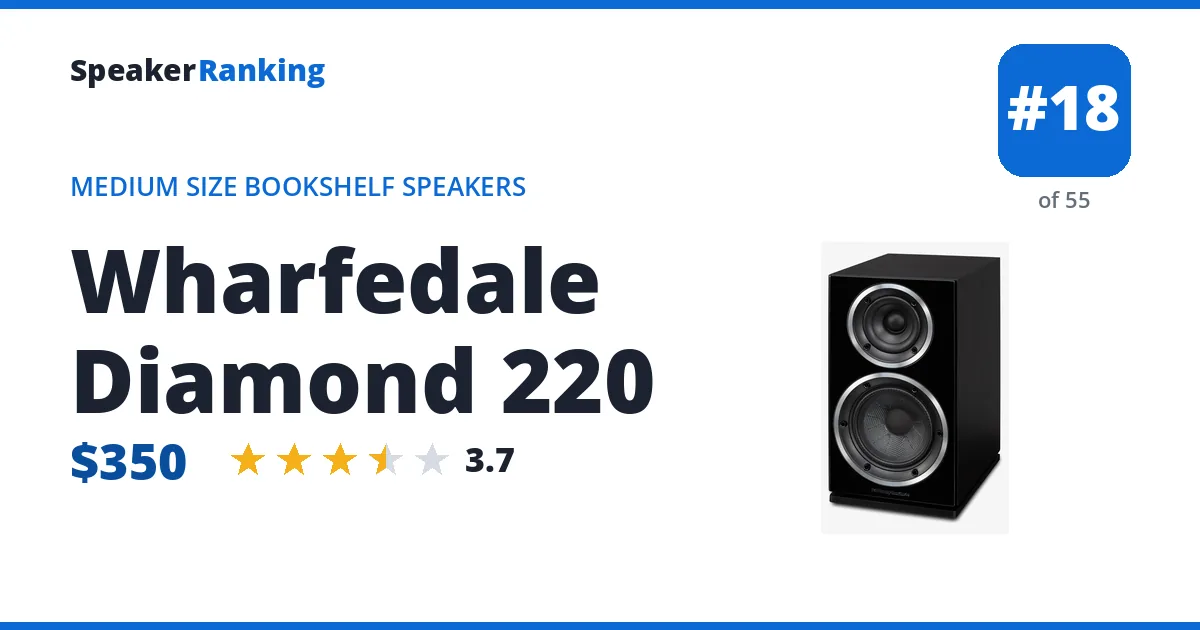 Wharfedale Diamond 220 - ranked #18 of 55 Medium Size Bookshelf Speakers · Editor's rating 3.7/5