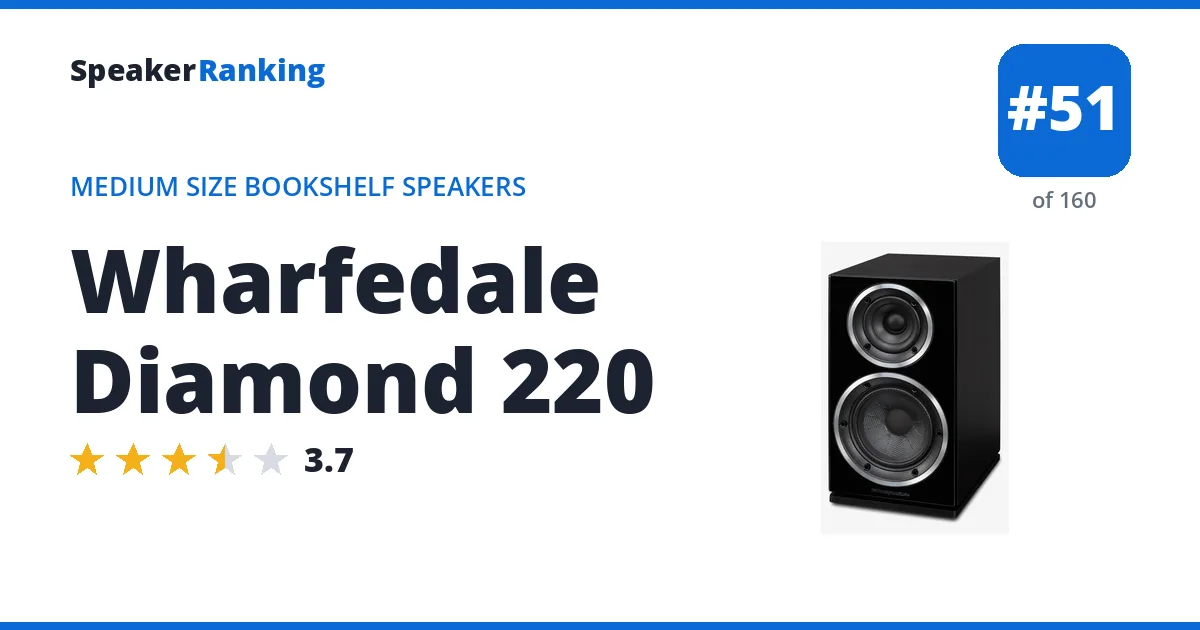 Wharfedale Diamond 220 ranking card