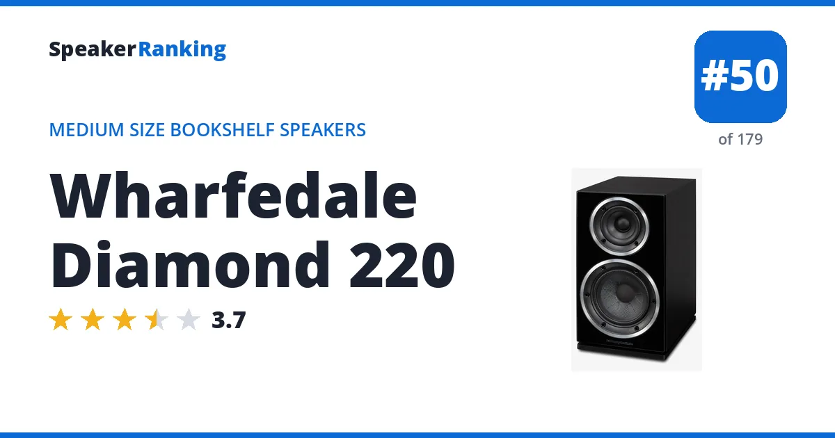 Wharfedale Diamond 220 ranking card