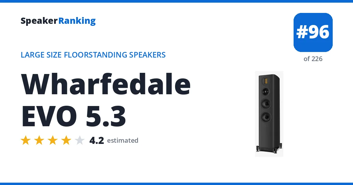 Wharfedale EVO 5.3 ranking card