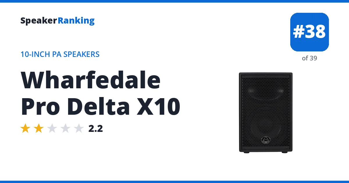 Wharfedale Pro Delta X10 ranking card