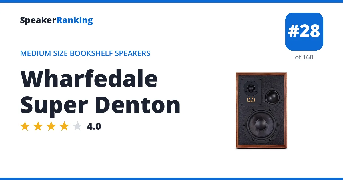 Wharfedale Super Denton ranking card