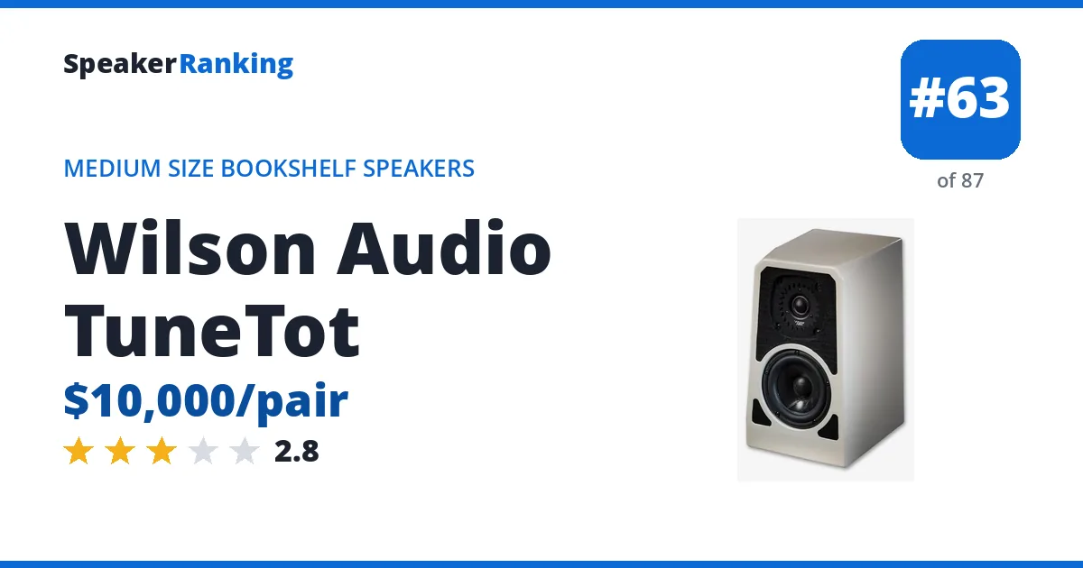 Wilson Audio TuneTot ranking card