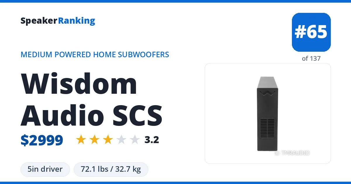 Wisdom Audio SCS ranking card