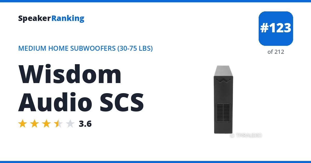 Wisdom Audio SCS ranking card