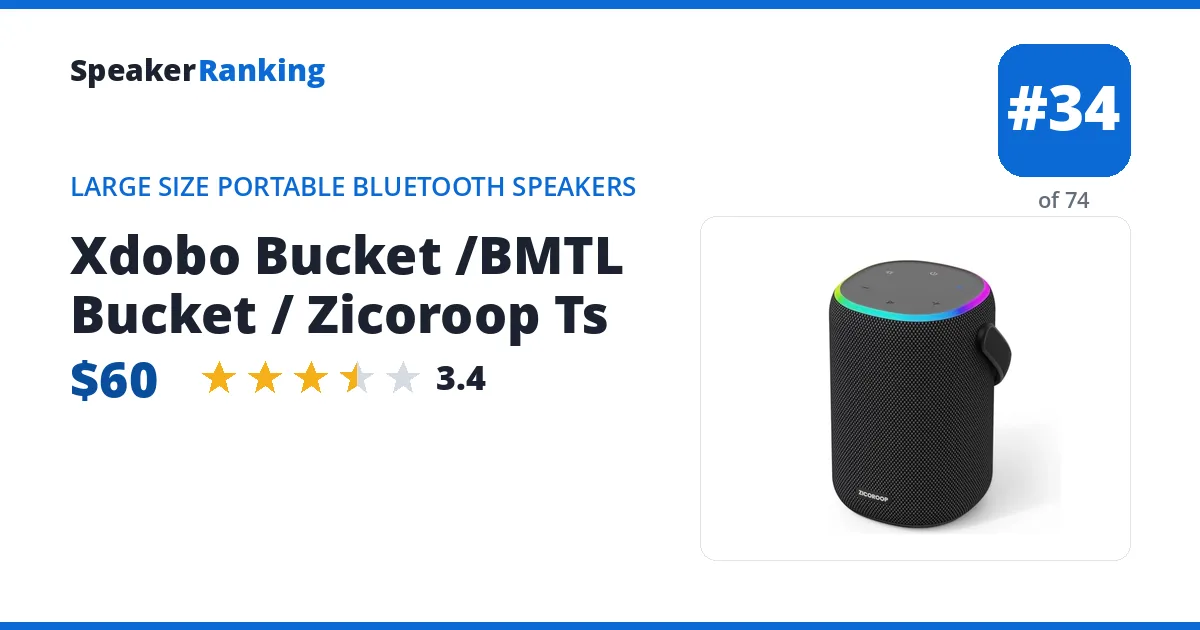 Xdobo Bucket /BMTL Bucket / Zicoroop Ts ranking card