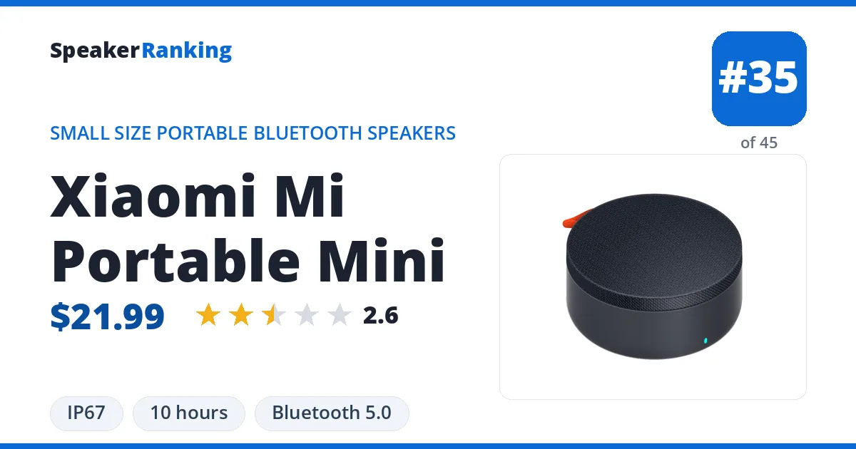 Xiaomi Mi Portable Mini - ranked #35 of 45 Small Size Portable Bluetooth Speakers · Editor's rating 2.6/5