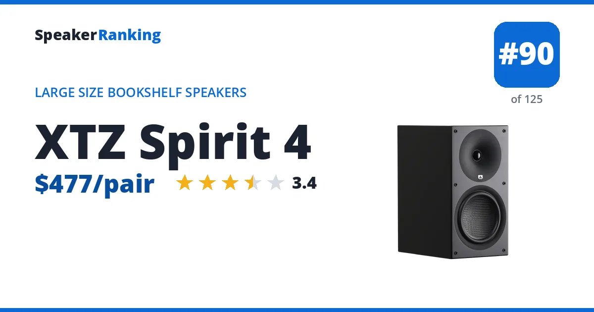 XTZ Spirit 4 - ranked #90 of 125 Large Size Bookshelf Speakers · Editor's rating 3.4/5