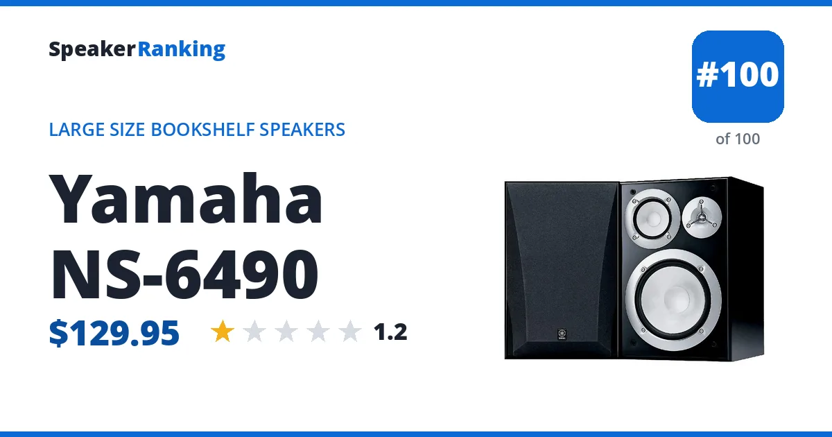 Yamaha NS-6490 - ranked #100 of 100 Large Size Bookshelf Speakers · Editor's rating 1.2/5