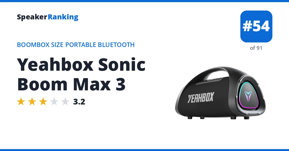 Yeahbox Sonic Boom Max 3 ranking card